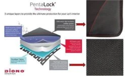 Diono - Autostoel Beschermer - Stoelbeschermer Auto - Super Mat 15 Diono - Autostoel Beschermer - Stoelbeschermer Auto - Super Mat -Babyreizen 1200x734