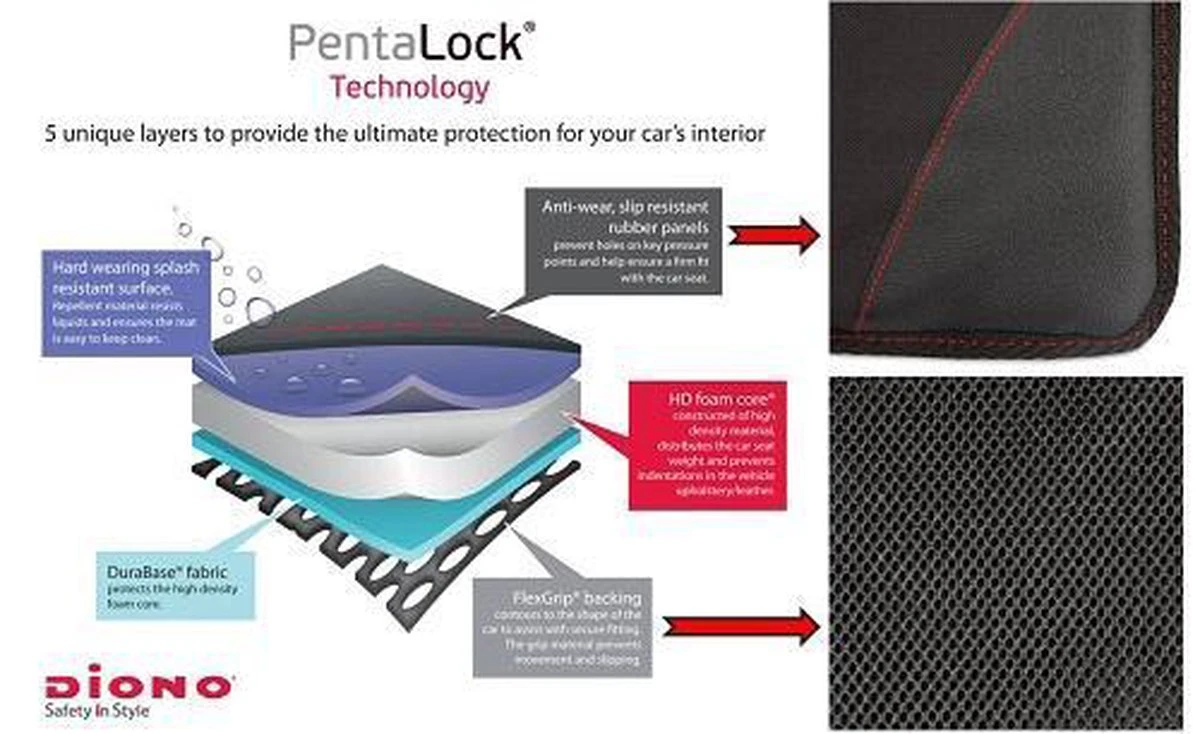 Diono - Autostoel Beschermer - Stoelbeschermer Auto - Super Mat 9 Diono - Autostoel Beschermer - Stoelbeschermer Auto - Super Mat - Afbeelding 7